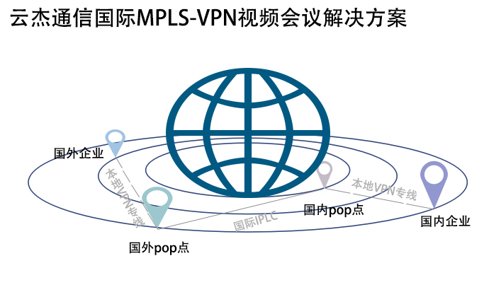 如何解決視頻會議出現(xiàn)馬賽克、拖尾等現(xiàn)象?